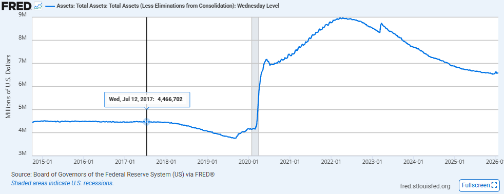 Fed Balance Sheet