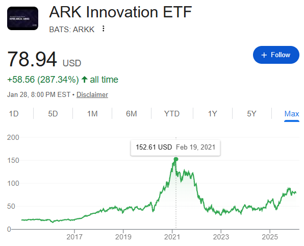 ARKK vs liquidity